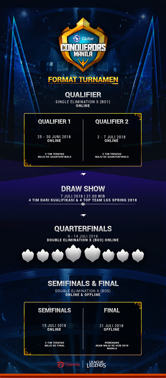 turnamen league of legends globe conquerors manila 2018 indonesia qualifiers juni 2018 poster