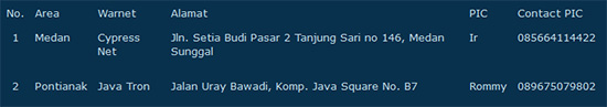 toruney lol venue luar jakarta